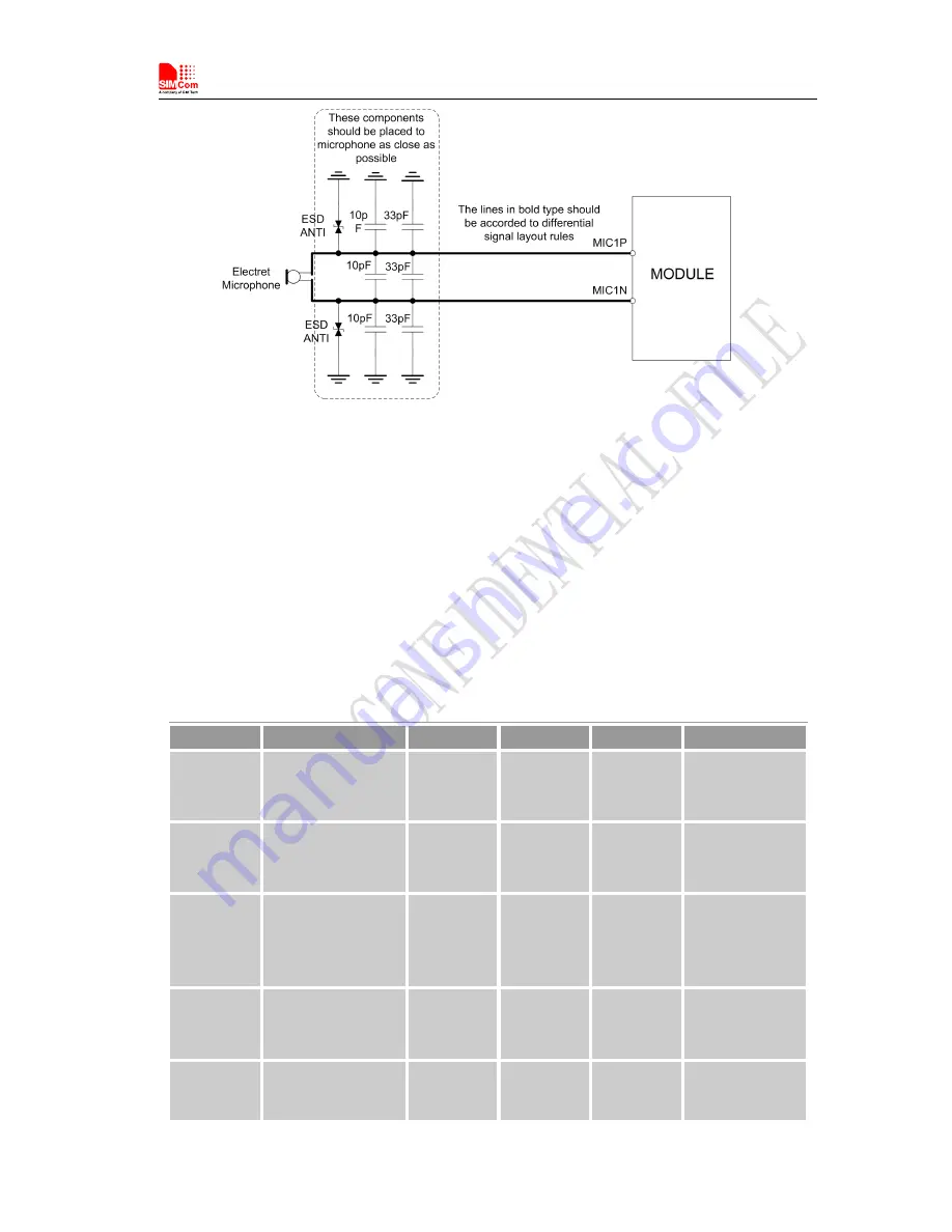 SimCom SIM5320AL User Manual Download Page 34