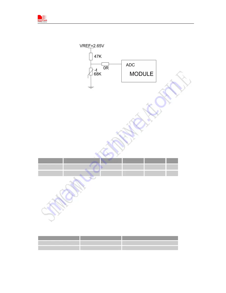 SimCom SIM5320AL Скачать руководство пользователя страница 50