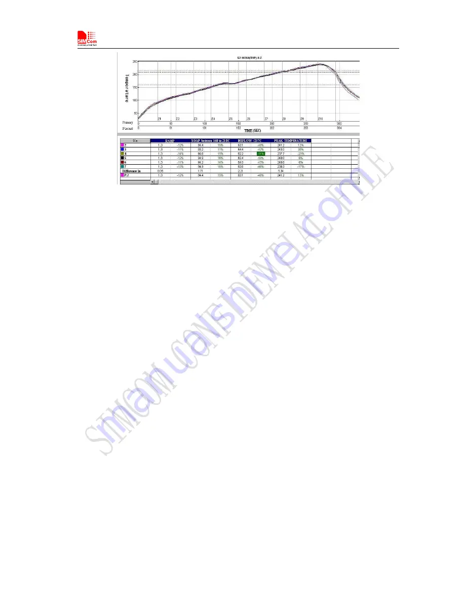 SimCom SIM5320AL Скачать руководство пользователя страница 58