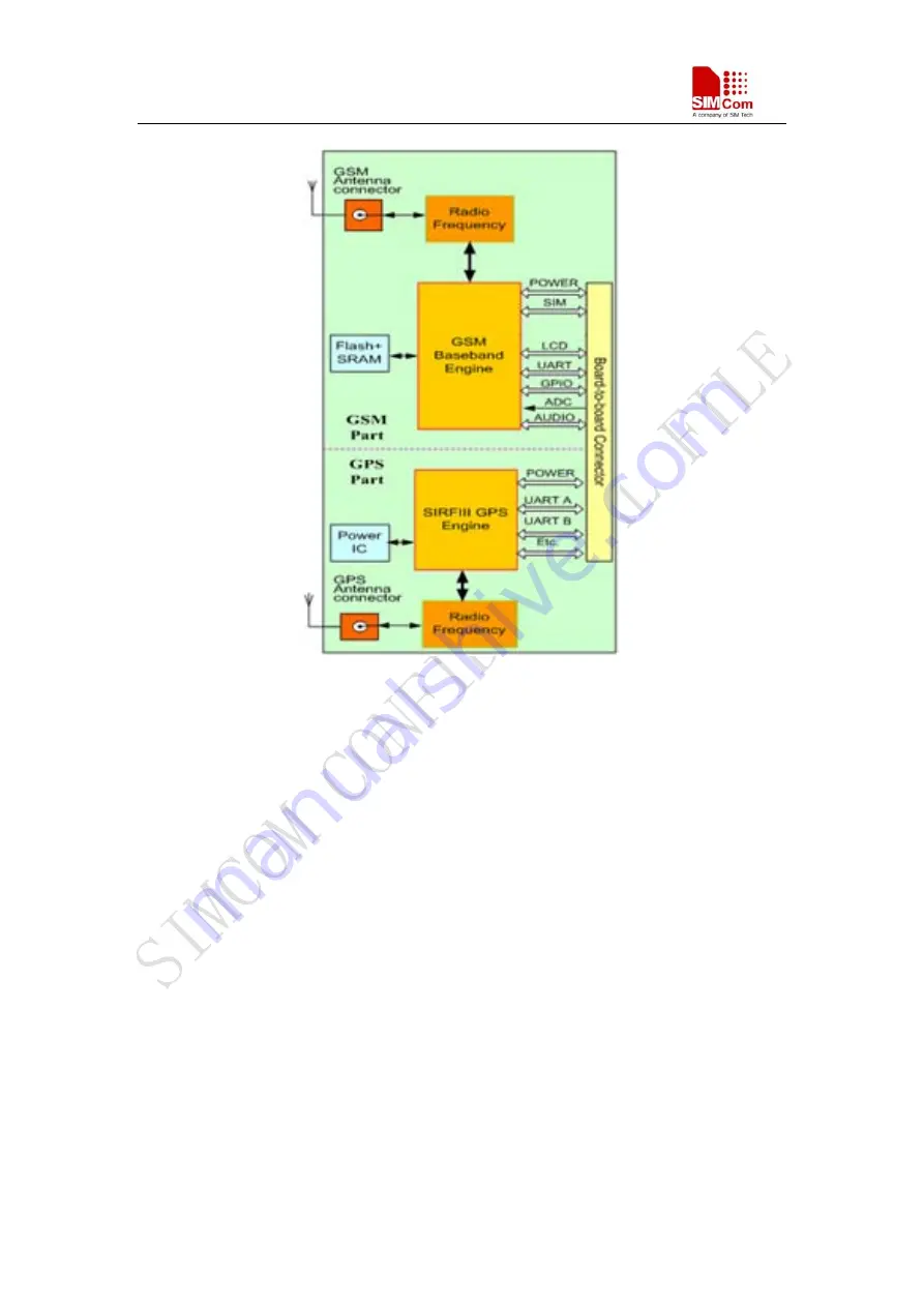 SimCom SIM548C HD V1.01 Hardware Design Download Page 18