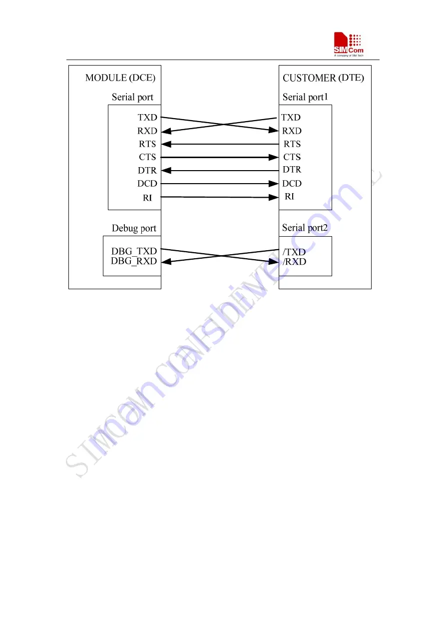 SimCom SIM548C HD V1.01 Скачать руководство пользователя страница 46