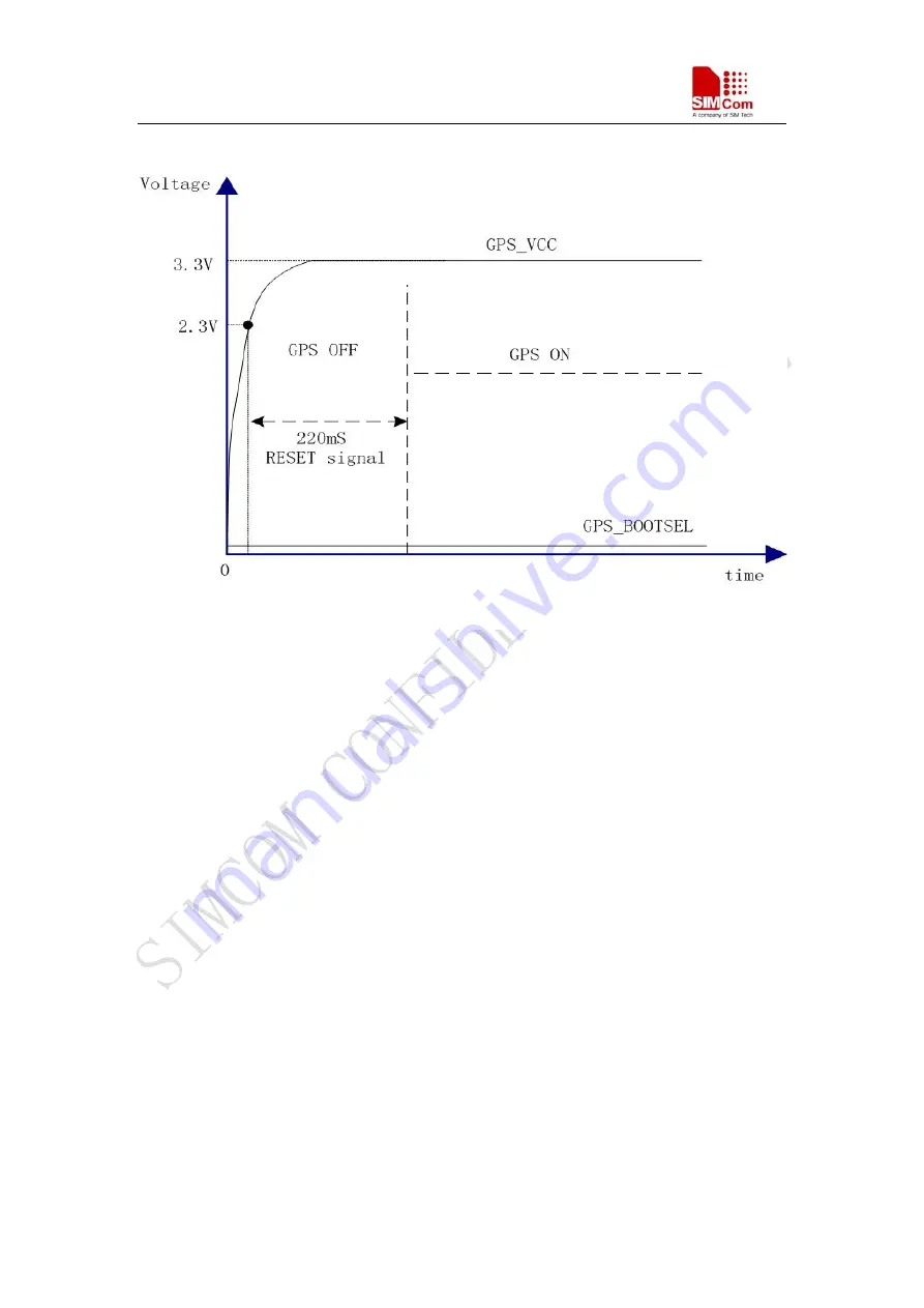 SimCom SIM548C HD V1.01 Скачать руководство пользователя страница 67