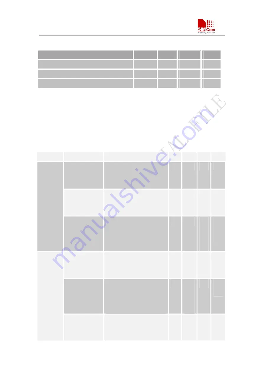 SimCom SIM548C HD V1.01 Hardware Design Download Page 78