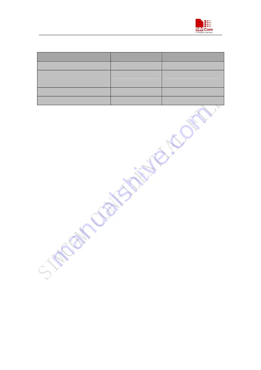 SimCom SIM548C HD V1.01 Hardware Design Download Page 84