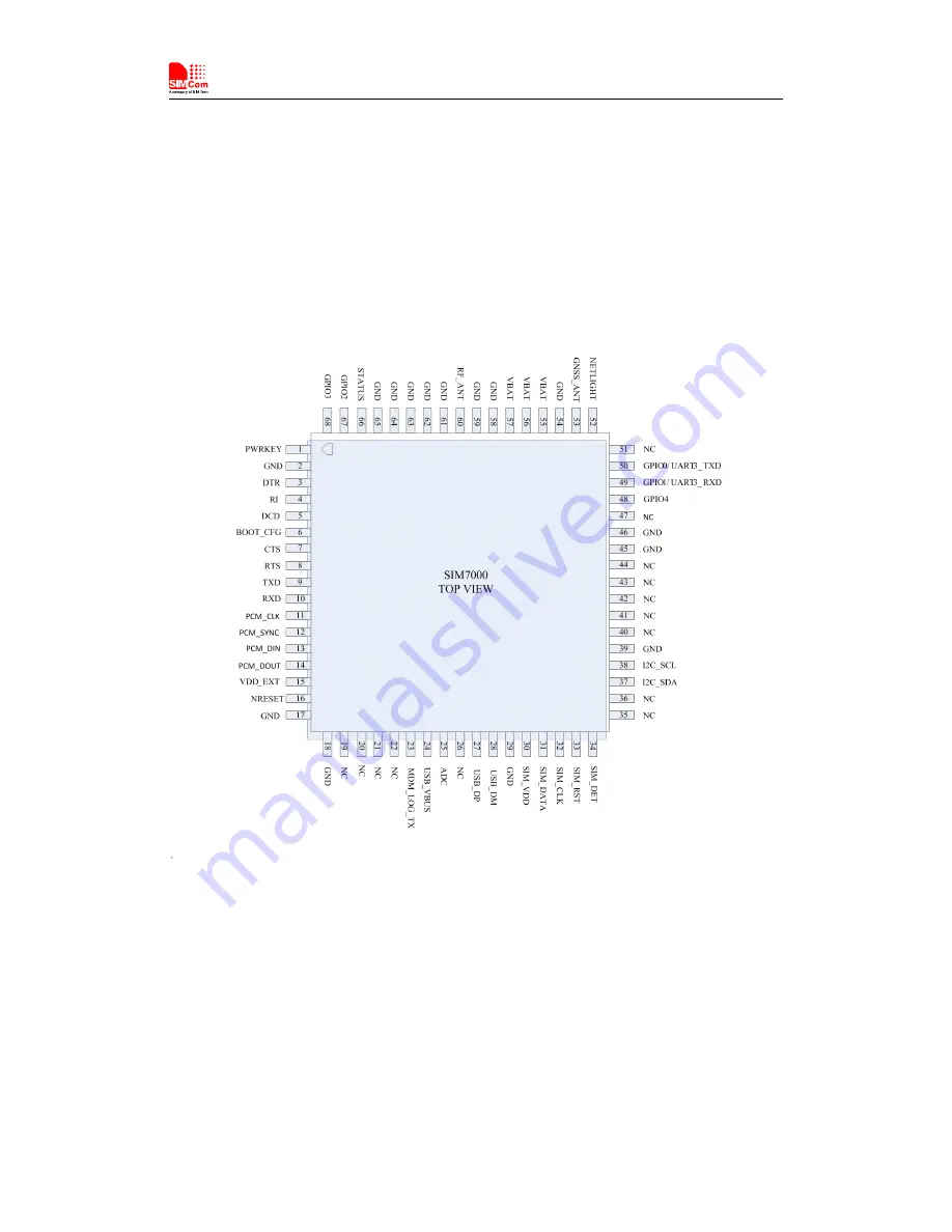 SimCom SIM7000G User Manual Download Page 15