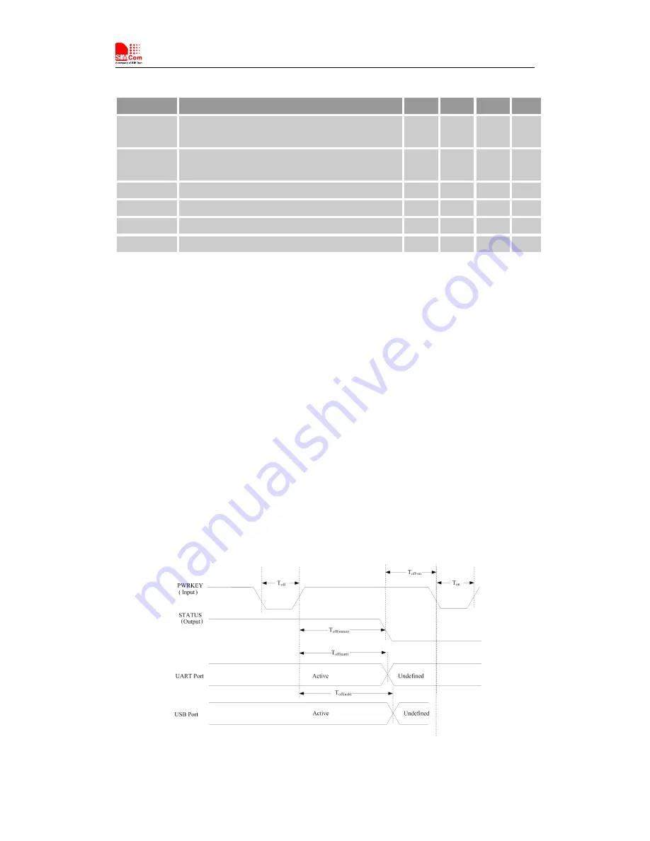 SimCom SIM7000G User Manual Download Page 26