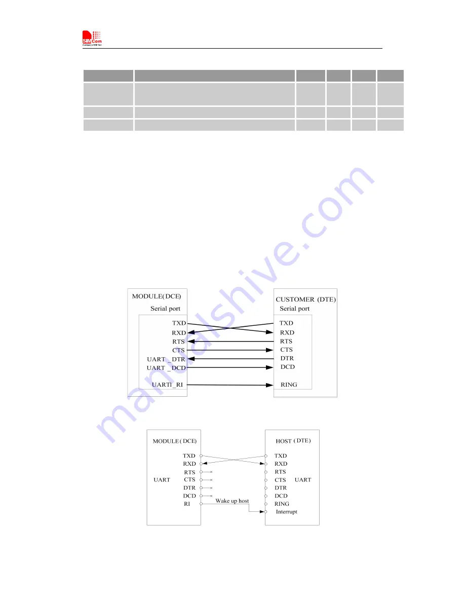 SimCom SIM7000G Скачать руководство пользователя страница 28