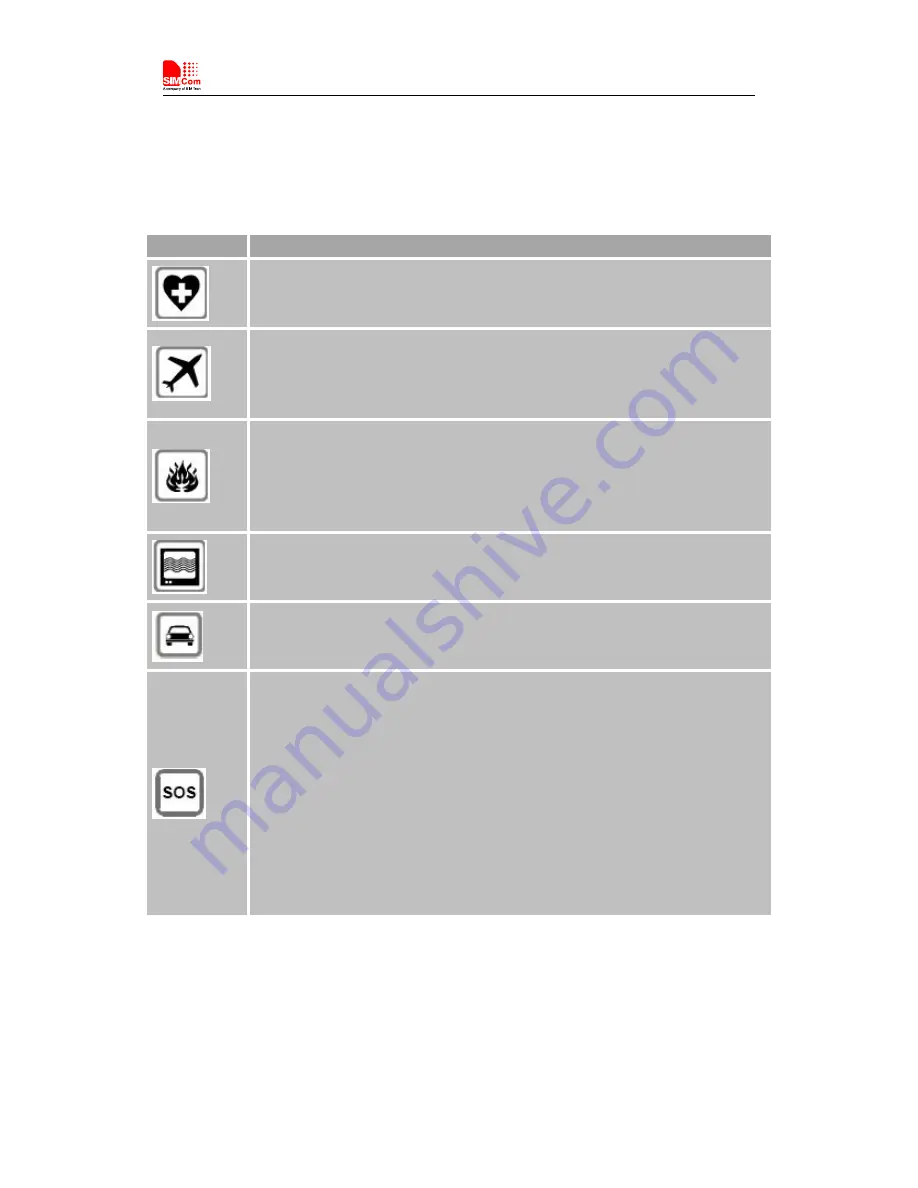 SimCom SIM7000G User Manual Download Page 62