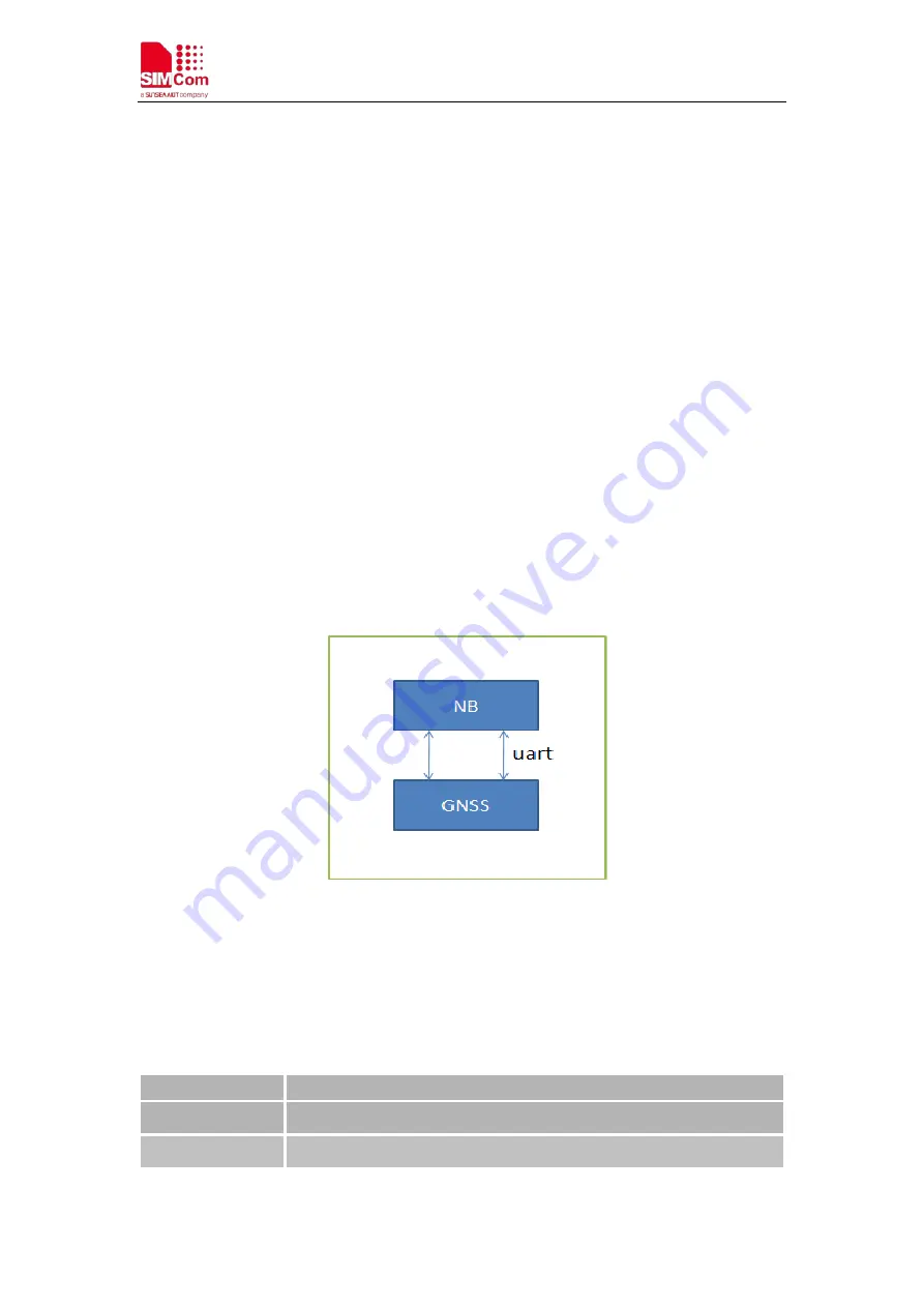 SimCom SIM7060 Series Application Note Download Page 4