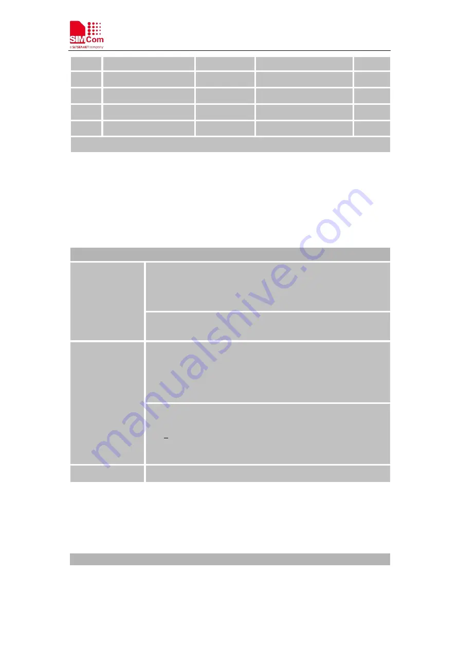 SimCom SIM7060 Series Application Note Download Page 7