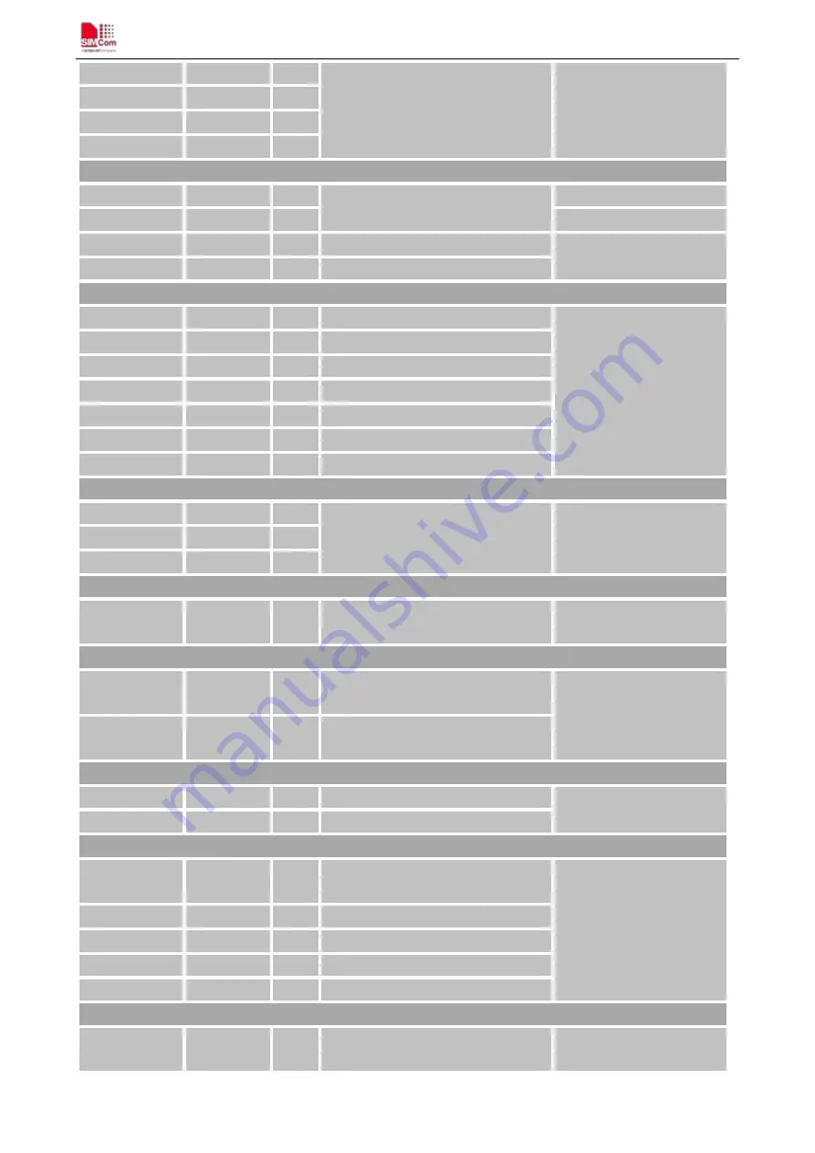 SimCom SIM800 Series Hardware Design Download Page 16