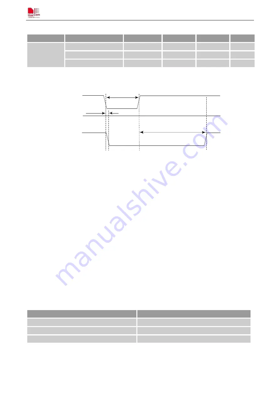 SimCom SIM800 Series Hardware Design Download Page 26