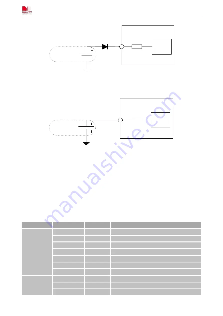 SimCom SIM800 Series Hardware Design Download Page 28