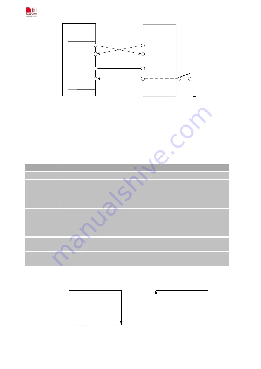 SimCom SIM800 Series Hardware Design Download Page 33