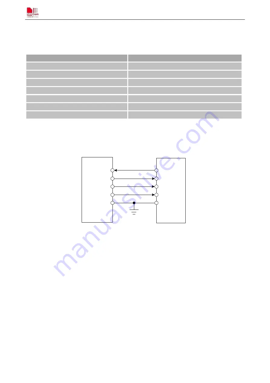 SimCom SIM800 Series Hardware Design Download Page 41