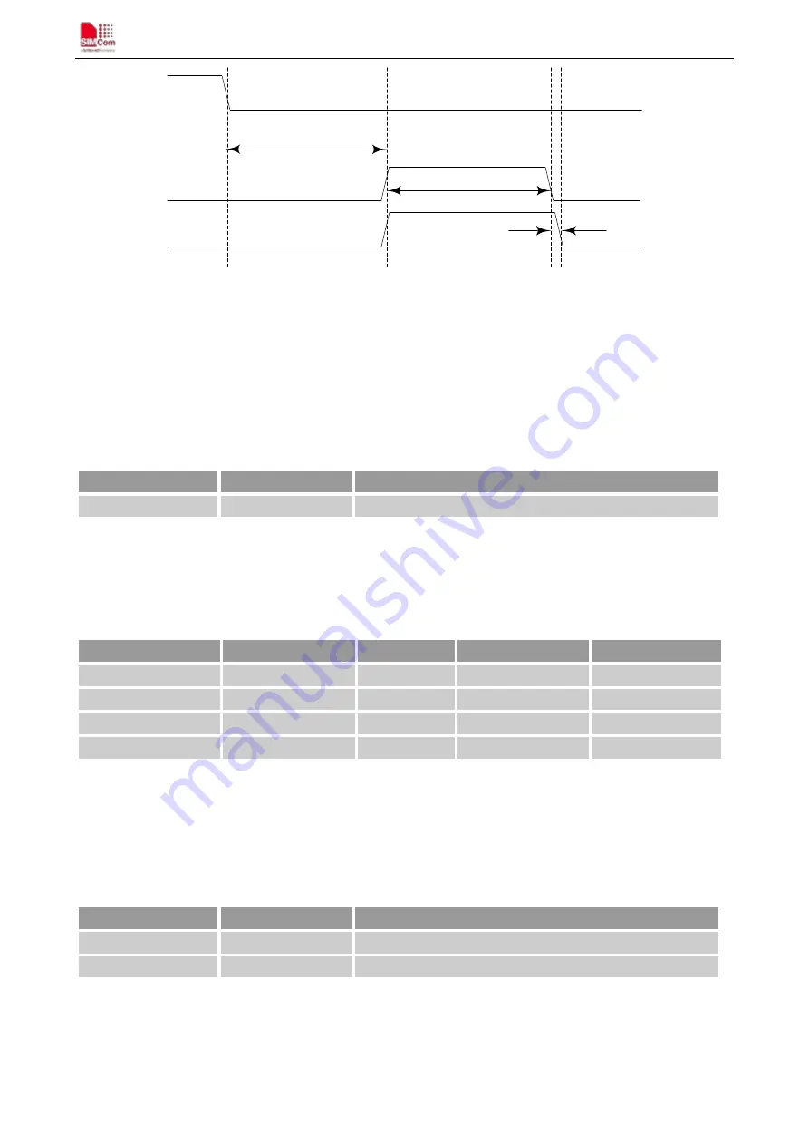 SimCom SIM800 Series Hardware Design Download Page 45