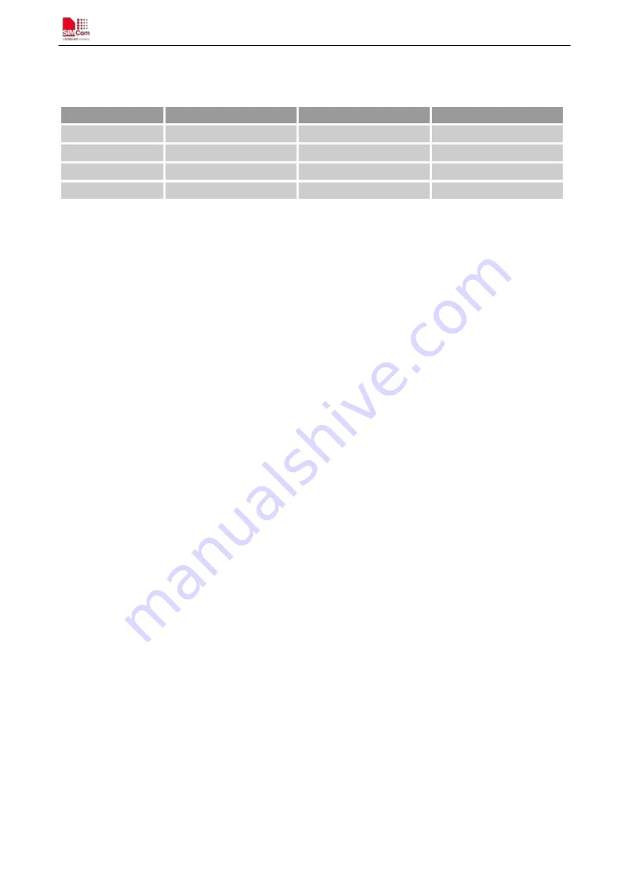 SimCom SIM800 Series Hardware Design Download Page 58