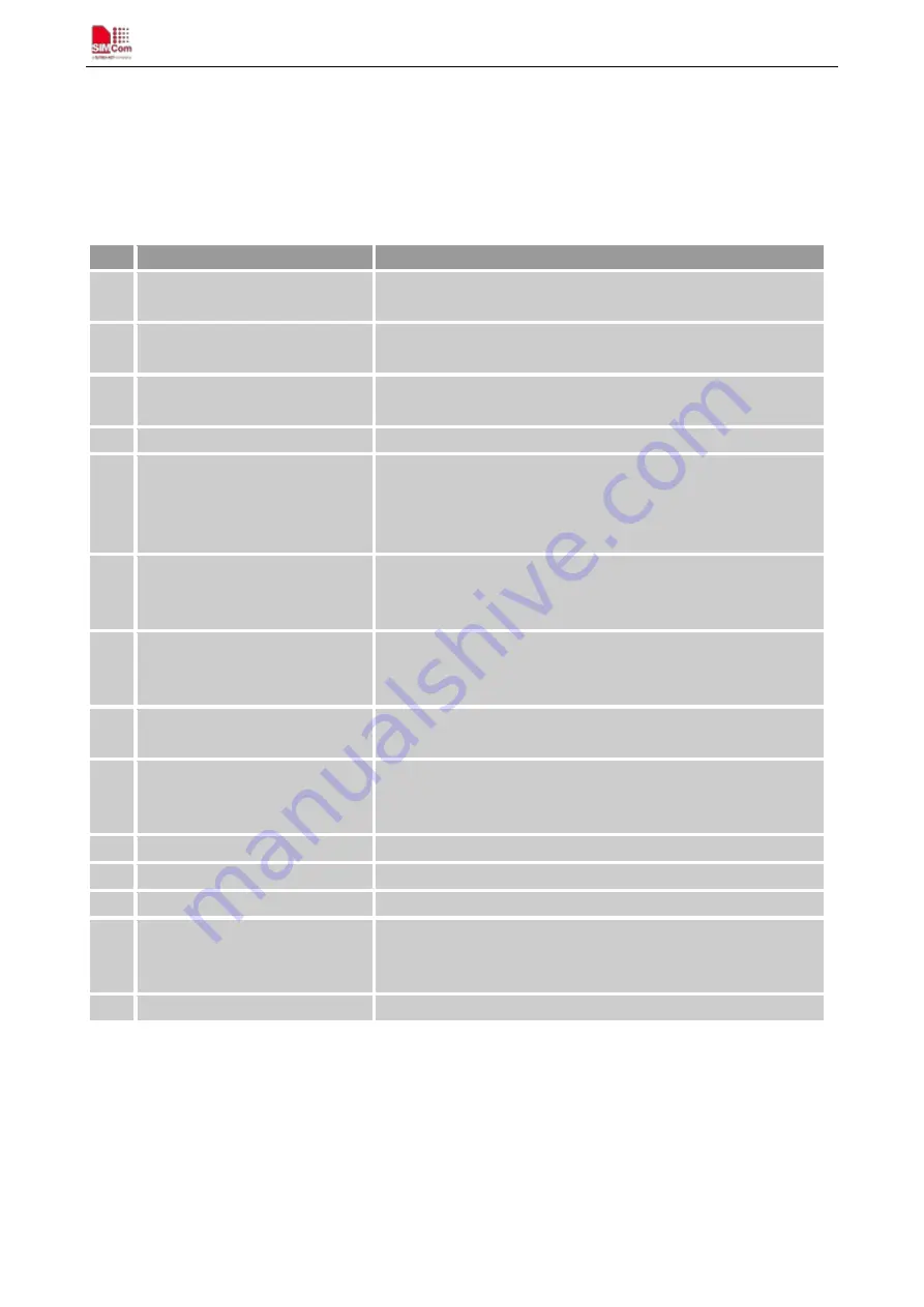 SimCom SIM800 Series Hardware Design Download Page 63