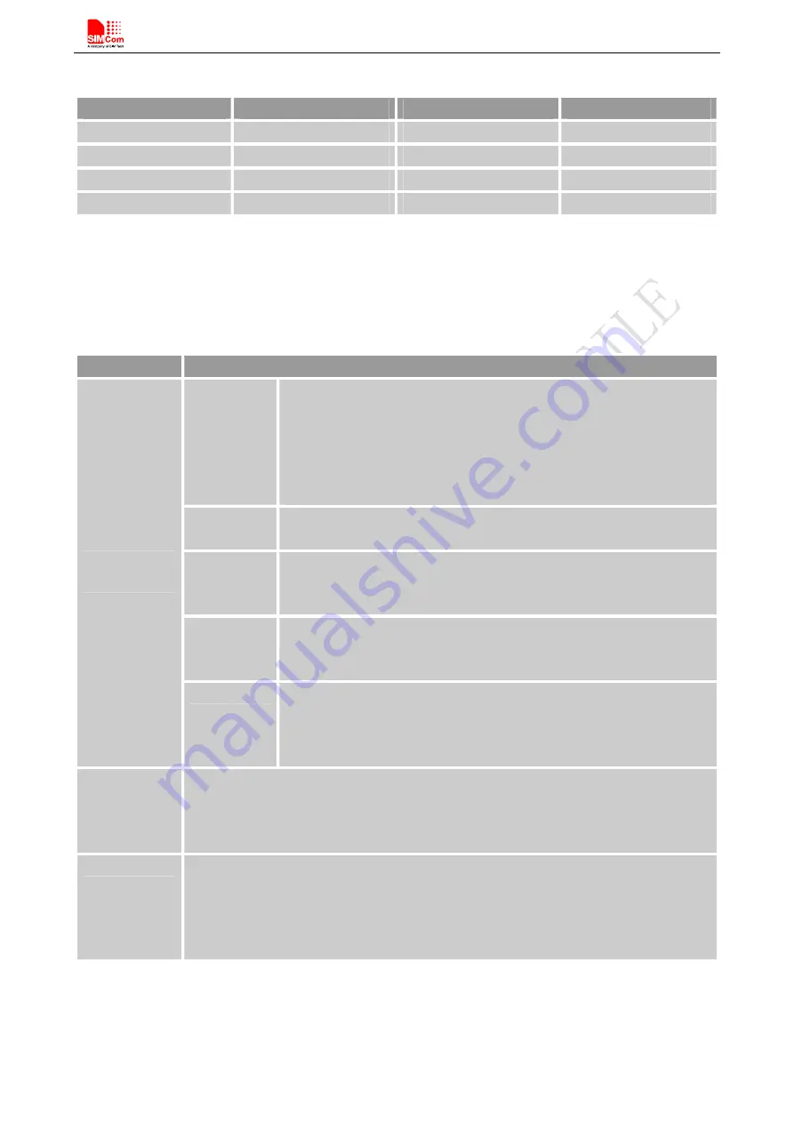 SimCom SIM800C Hardware Design Download Page 11