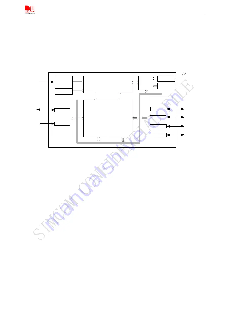 SimCom SIM800C Hardware Design Download Page 12