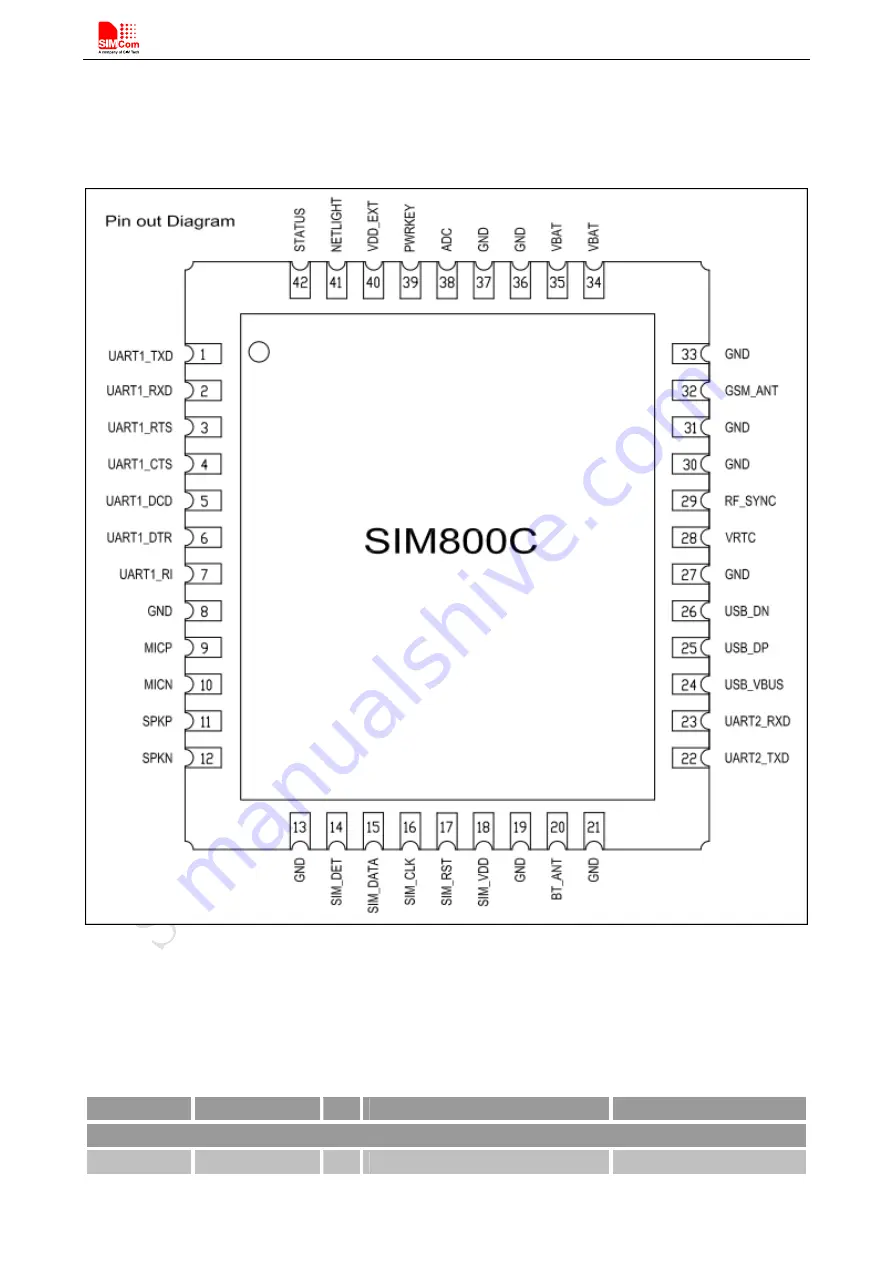 SimCom SIM800C Hardware Design Download Page 13