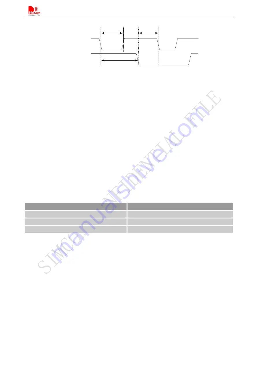 SimCom SIM800C Скачать руководство пользователя страница 22