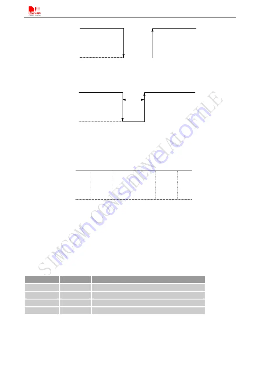 SimCom SIM800C Hardware Design Download Page 29