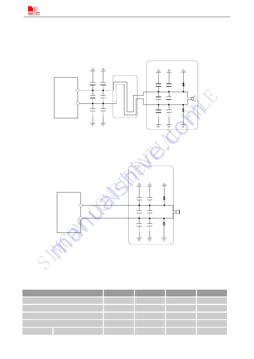 SimCom SIM800C Hardware Design Download Page 30