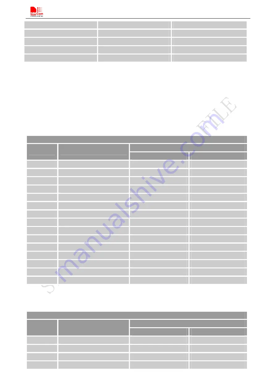 SimCom SIM800C Hardware Design Download Page 44