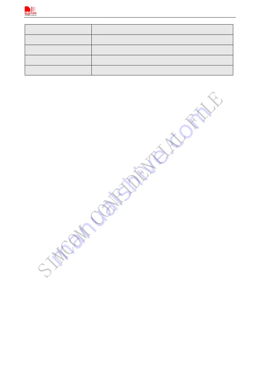 SimCom SIM808 Hardware Design Download Page 2