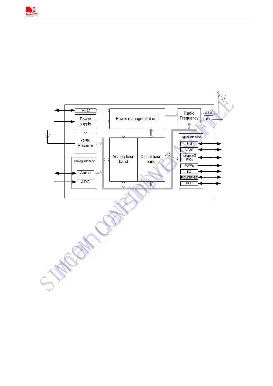 SimCom SIM808 Hardware Design Download Page 14