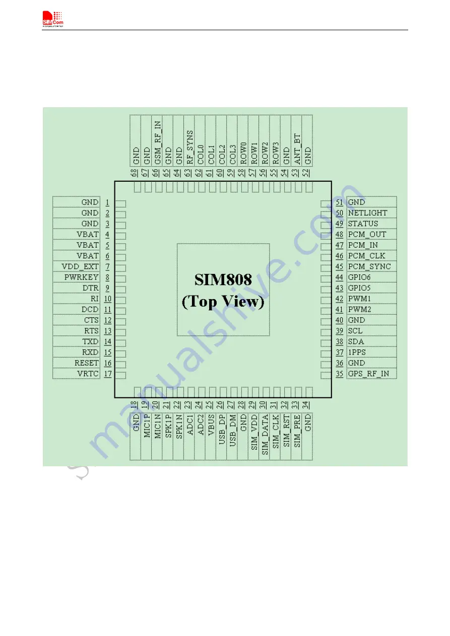 SimCom SIM808 Скачать руководство пользователя страница 15