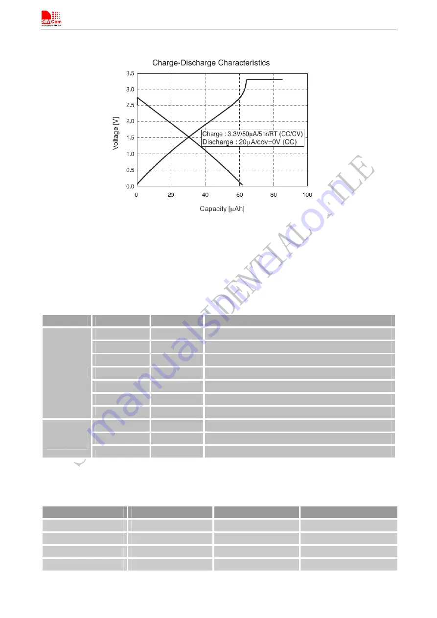 SimCom SIM808 Скачать руководство пользователя страница 31