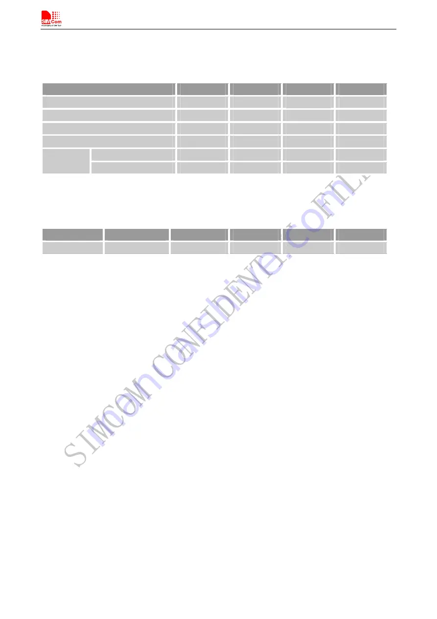 SimCom SIM808 Скачать руководство пользователя страница 38