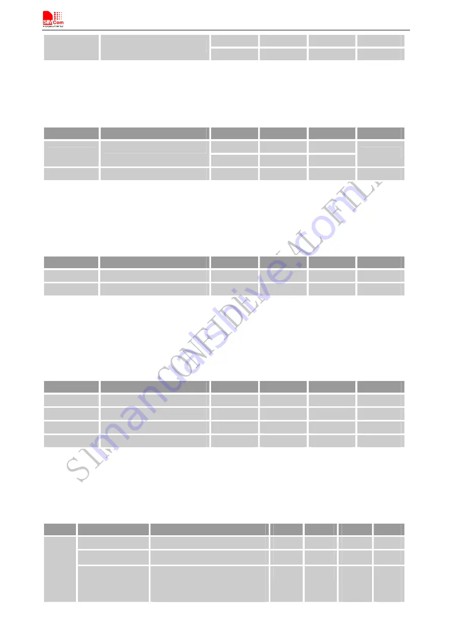 SimCom SIM808 Hardware Design Download Page 56