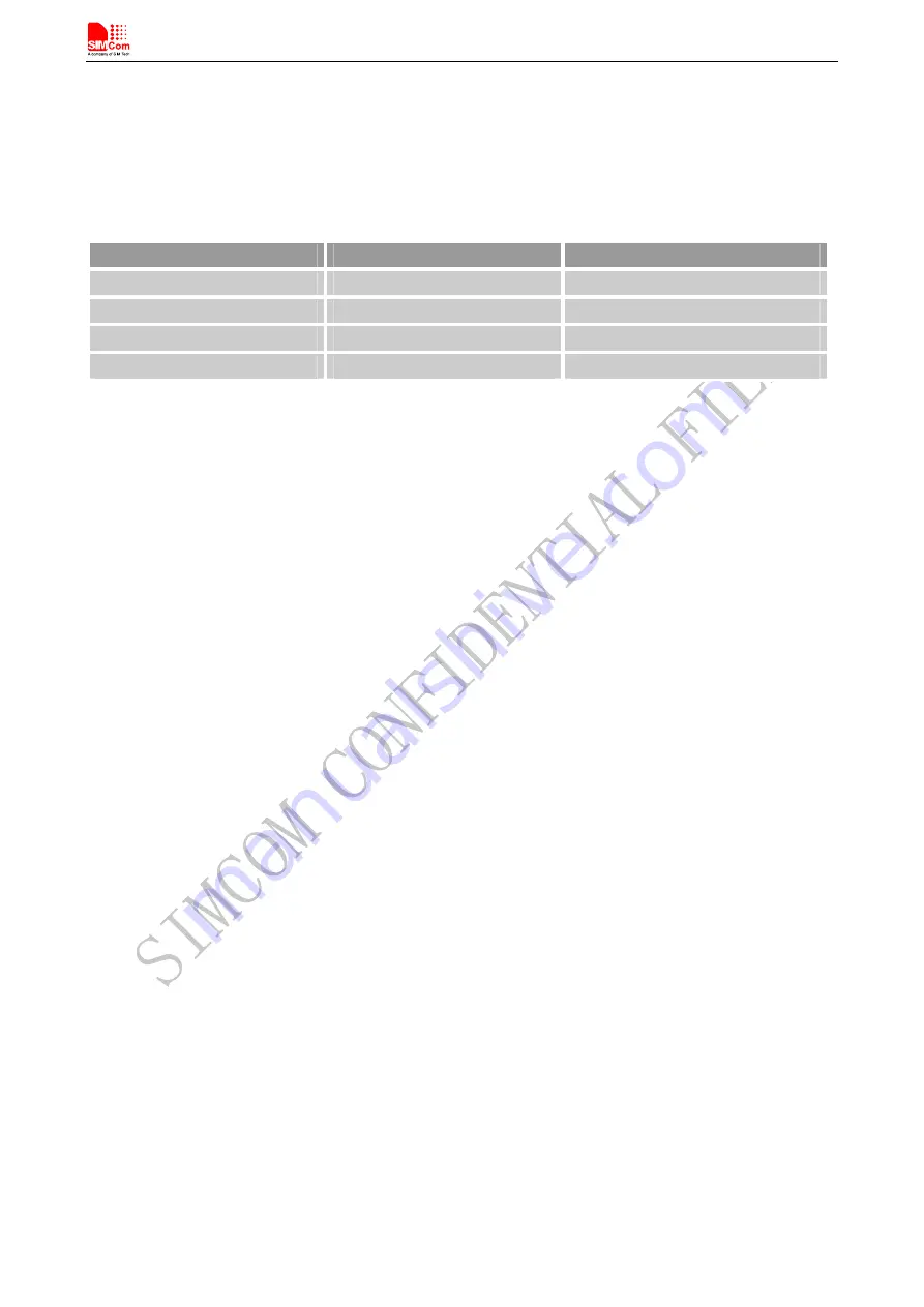 SimCom SIM808 Hardware Design Download Page 60