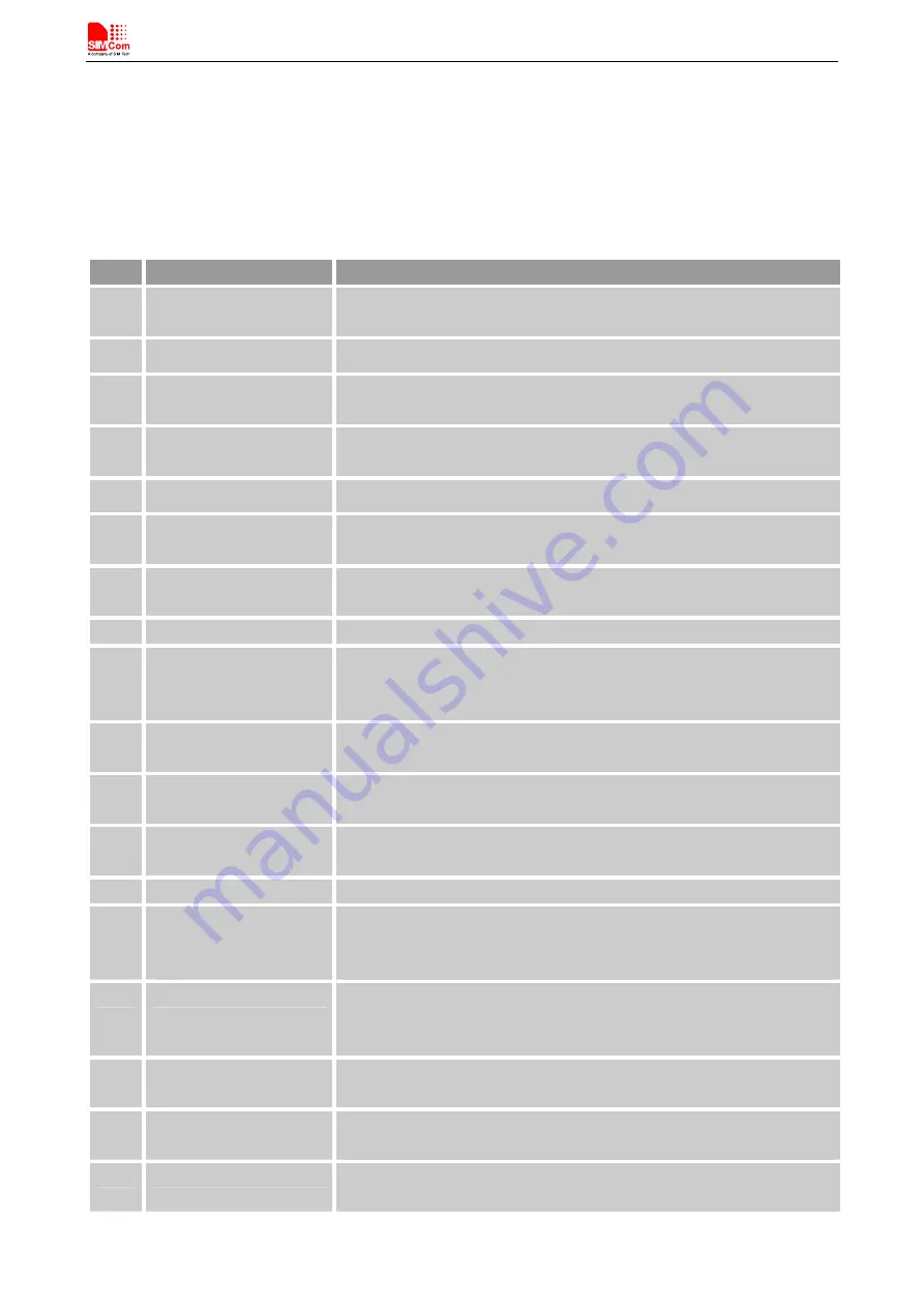 SimCom SIM808 Hardware Design Download Page 63