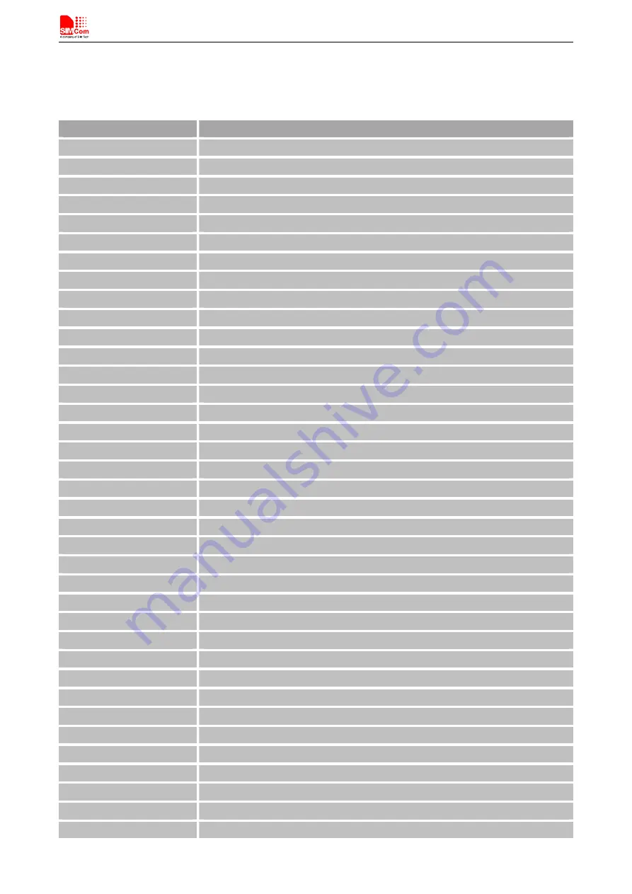 SimCom SIM808 Hardware Design Download Page 64