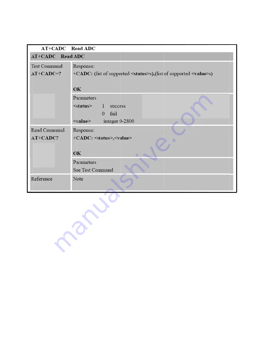 SimCom SIM900 Series Скачать руководство пользователя страница 9