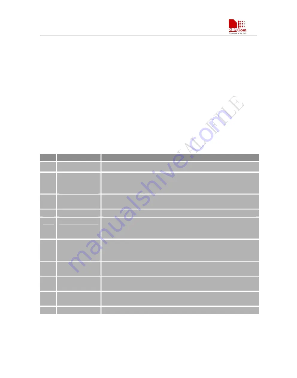 SimCom SIM900D EVB Hardware Design Download Page 8