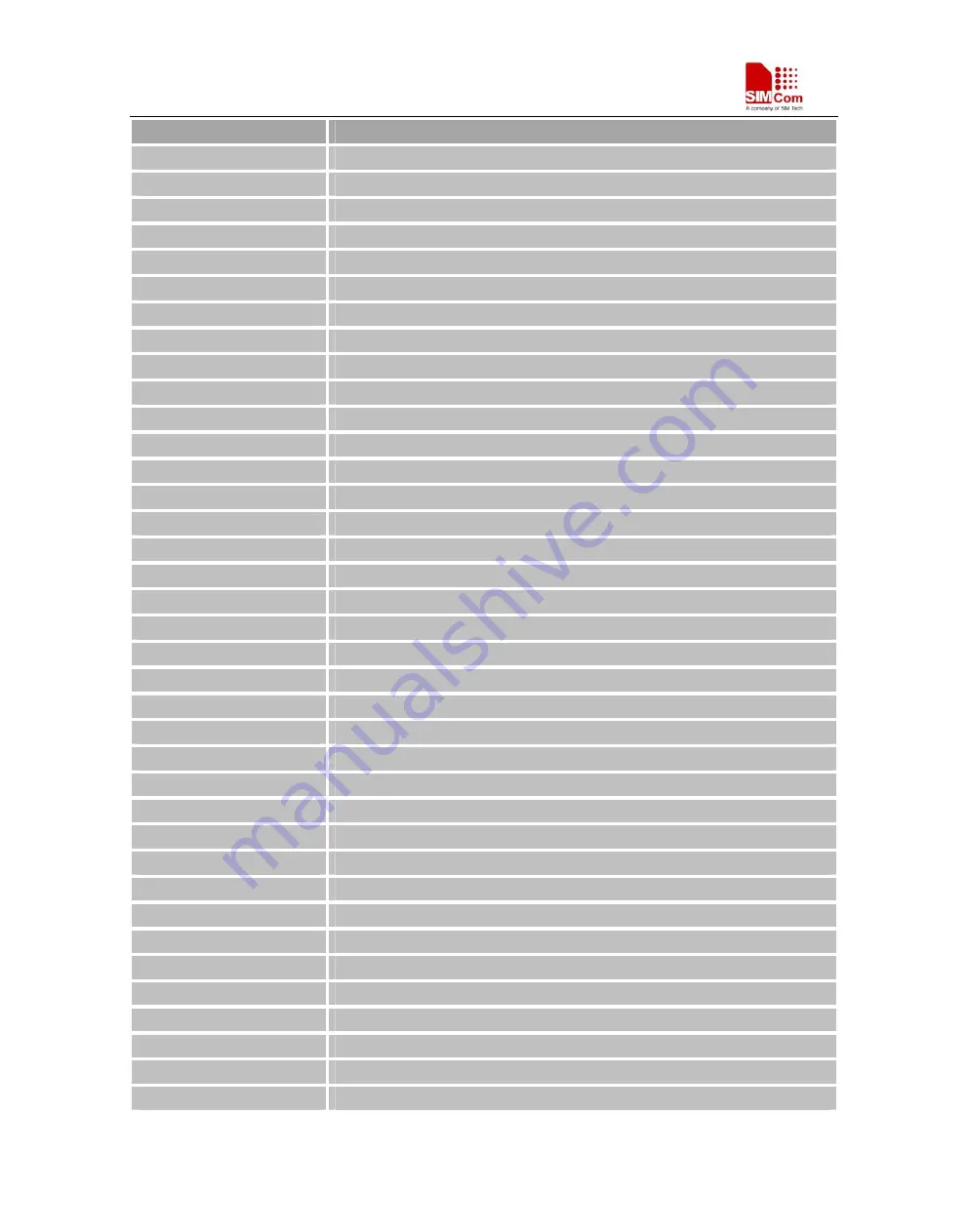 SimCom SIM900D EVB Hardware Design Download Page 9