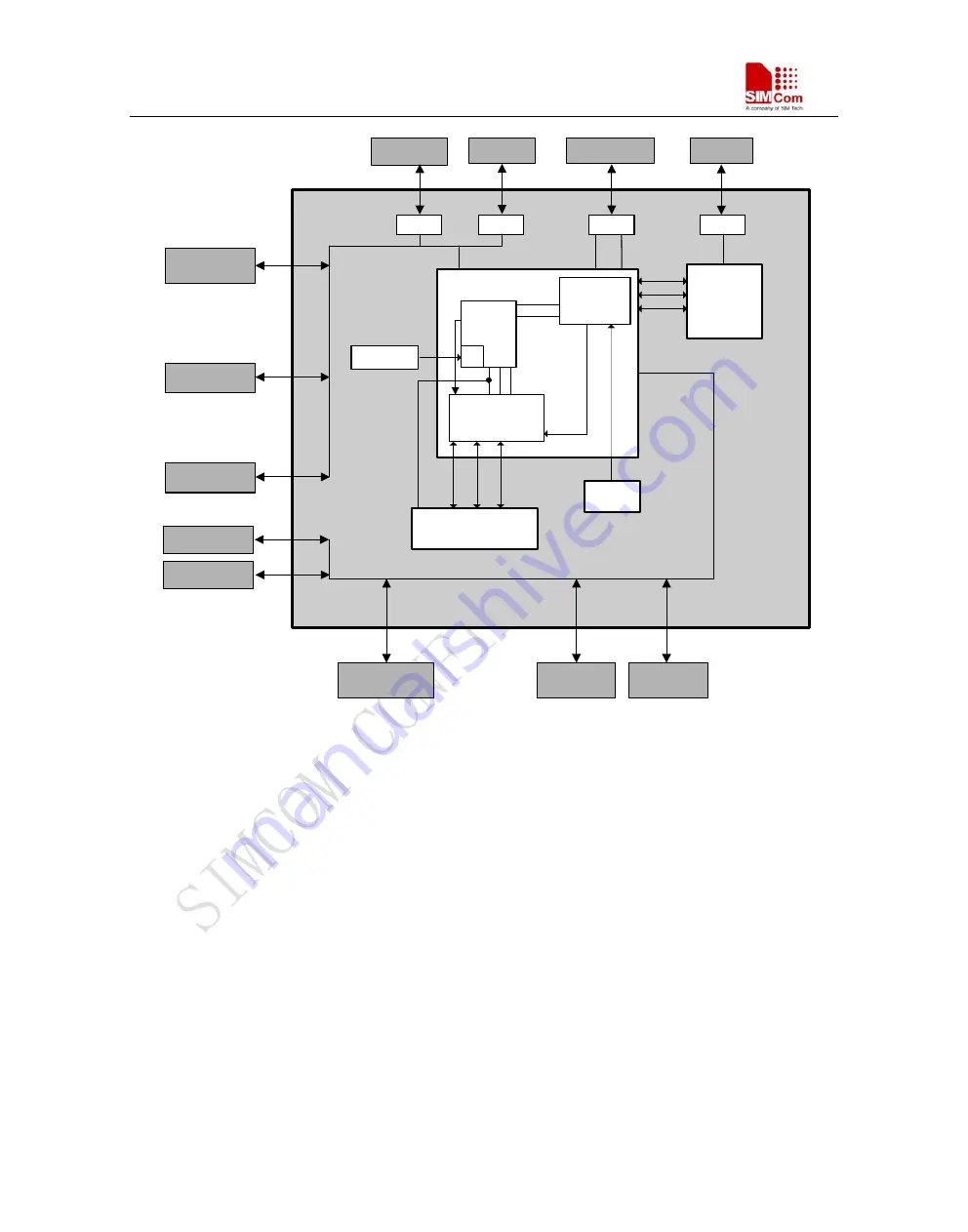 SimCom SIM900D EVB Скачать руководство пользователя страница 16