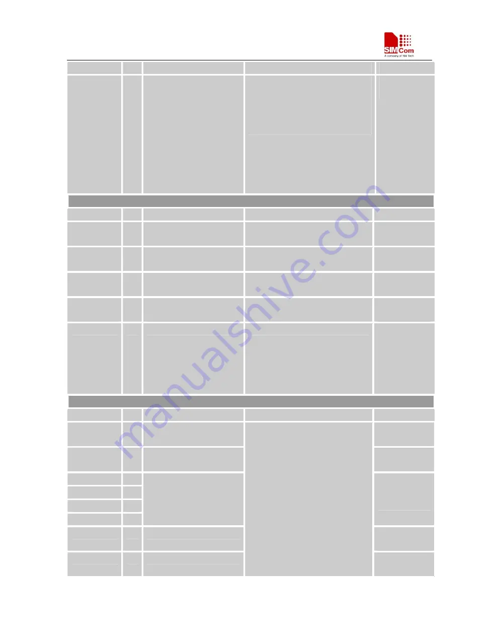 SimCom SIM900D EVB Hardware Design Download Page 19