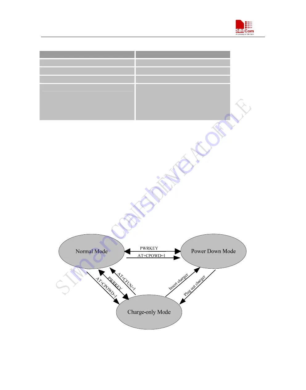 SimCom SIM900D EVB Hardware Design Download Page 32