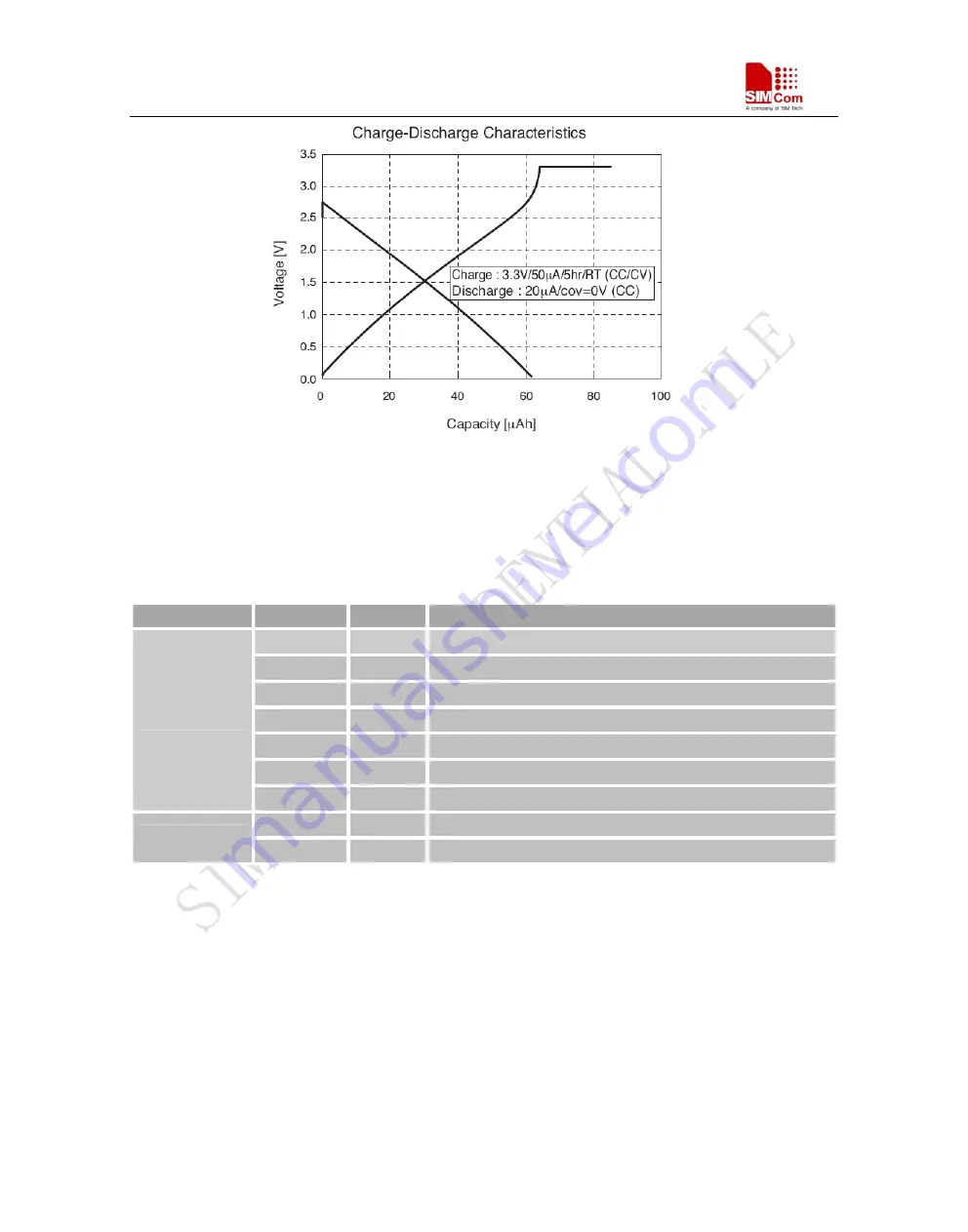 SimCom SIM900D EVB Скачать руководство пользователя страница 36