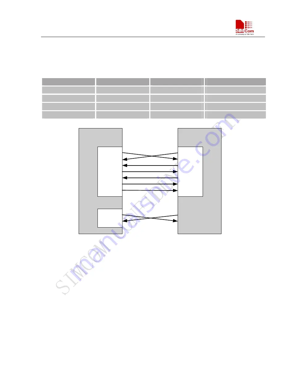 SimCom SIM900D EVB Hardware Design Download Page 37