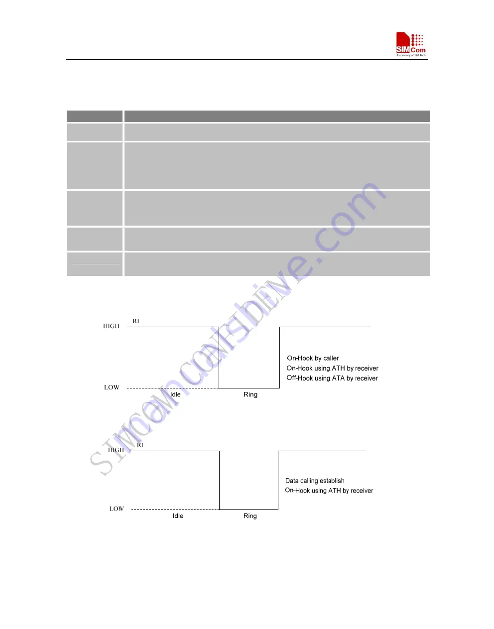 SimCom SIM900D EVB Hardware Design Download Page 49