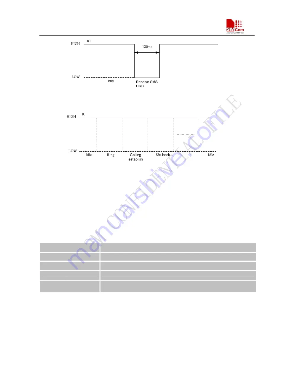 SimCom SIM900D EVB Hardware Design Download Page 50