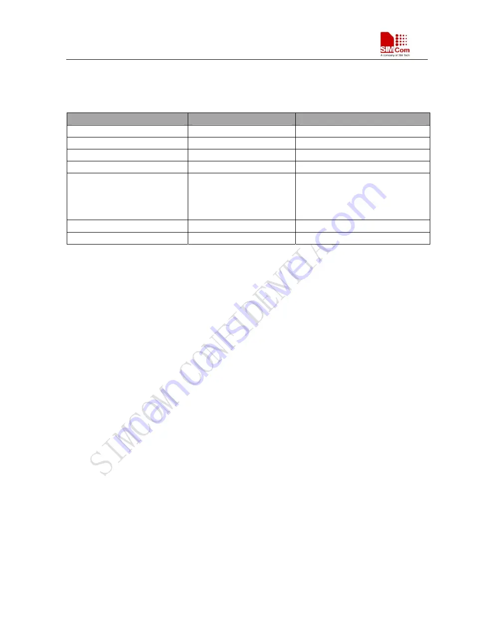 SimCom SIM900D EVB Hardware Design Download Page 57