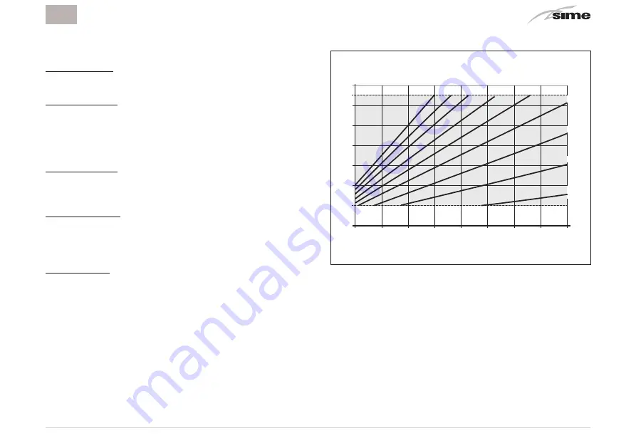 Sime 8092280 Installation And Use Manual Download Page 17